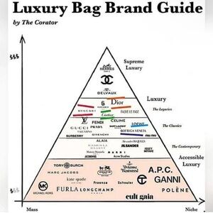 Luxury Bag Brand Guide
